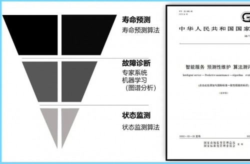 《智能服务、预测性维护、算法测评方法》国家标准第三次工作组全体会议顺利召开